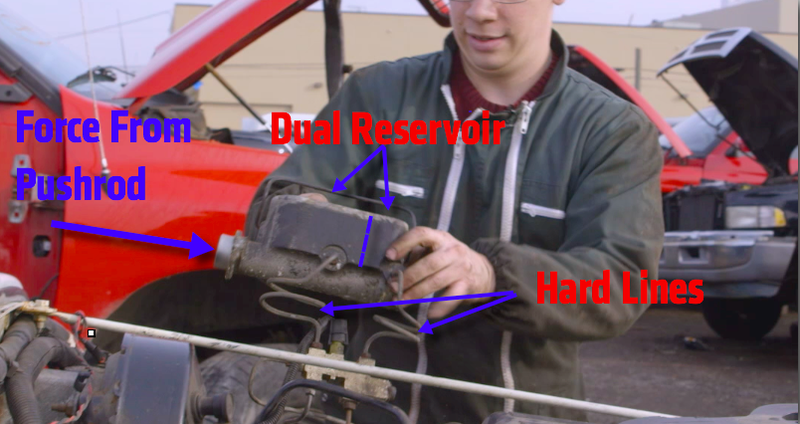 Illustration for article titled Here's How Your Foot Is Able To Bring A 4,000 Pound Car To A Halt